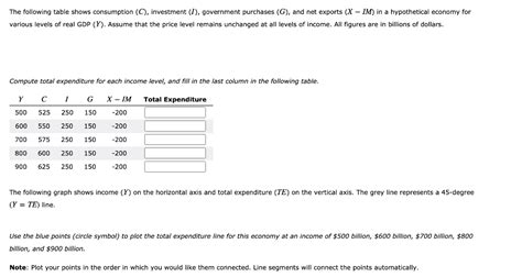 nxnx|Solved Suppose the following table shows consumption (CC